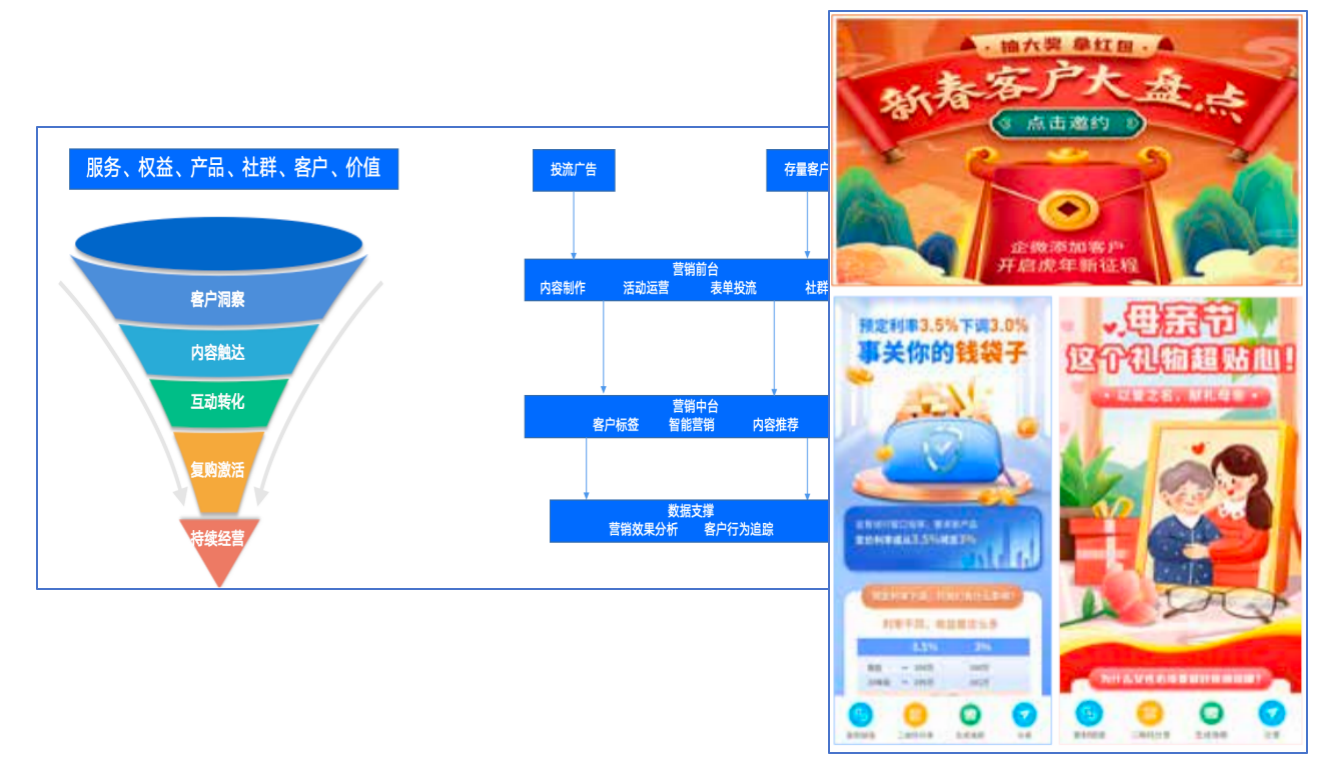 保险营销平台